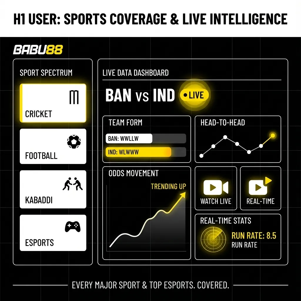Sports coverage in the Babu88 betting app - live and pre-match betting