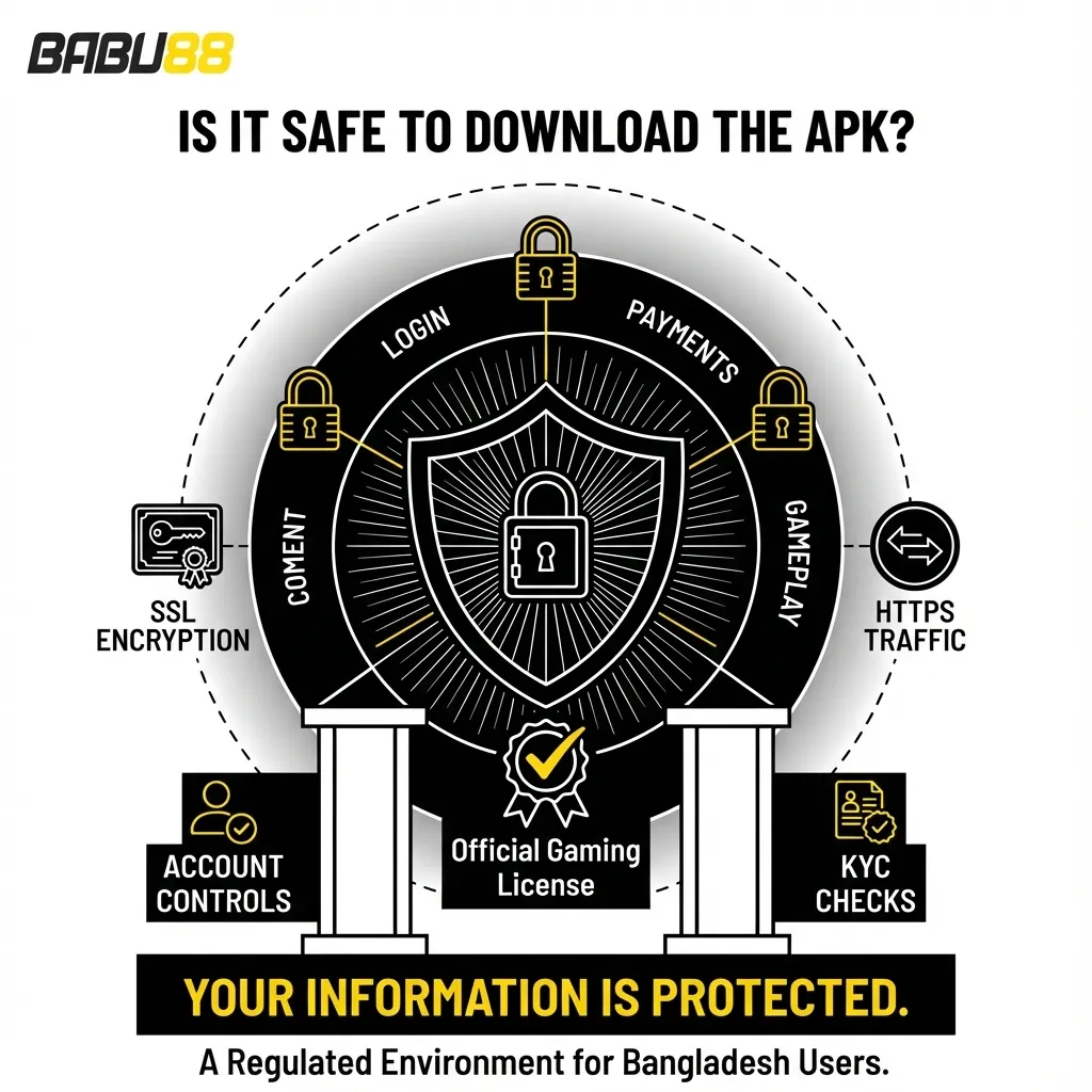 Babu88 APK safety for Bangladesh - licensed platform with SSL encryption