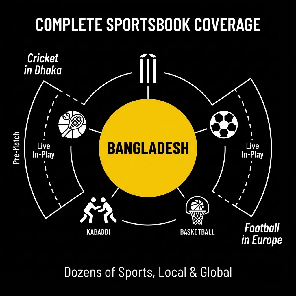All popular sports to bet on in Bangladesh - cricket, football, kabaddi