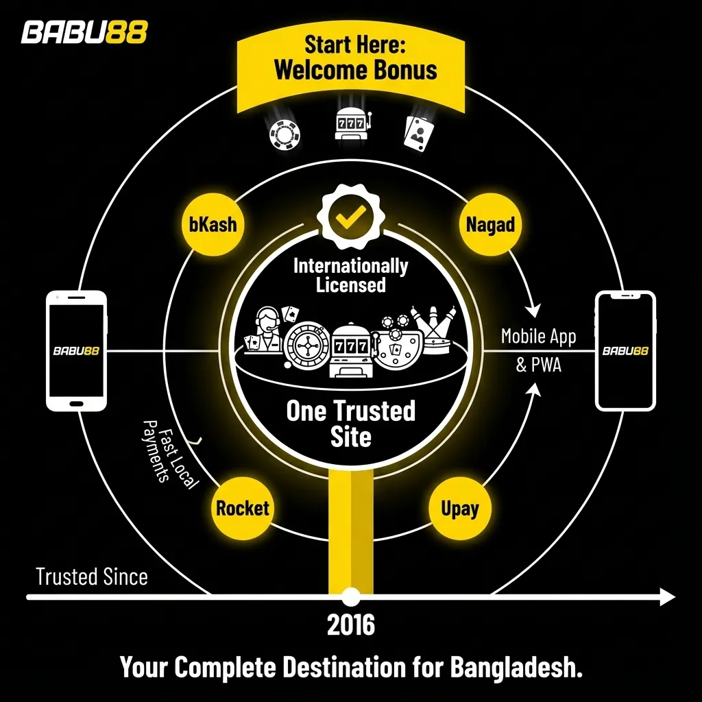 Play casino on Babu88 Bangladesh - local payments, mobile app, and welcome bonus