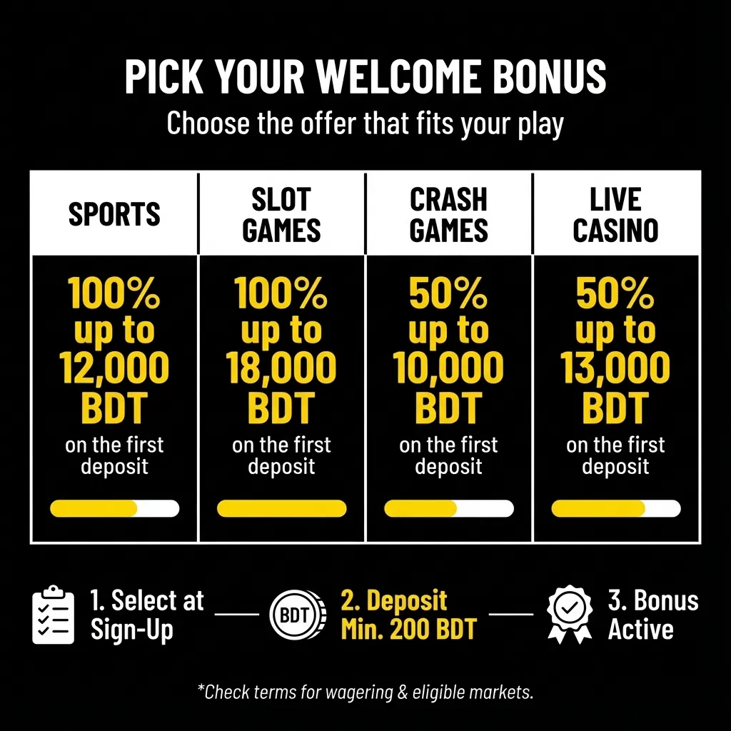 Pick your welcome bonus in the Babu88 app - sports, slots, crash, and live casino