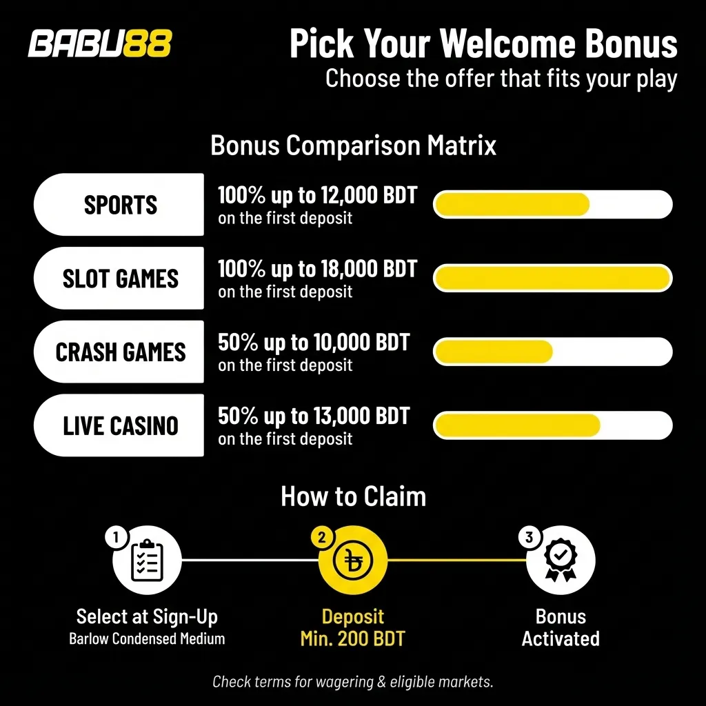 Pick your welcome bonus in the Babu88 app - sports, slots, crash, and live casino