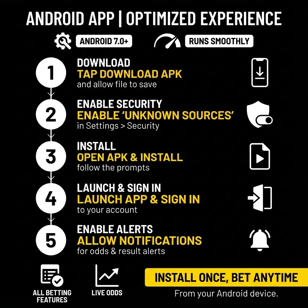 How to download and install the Babu88 betting app on Android devices