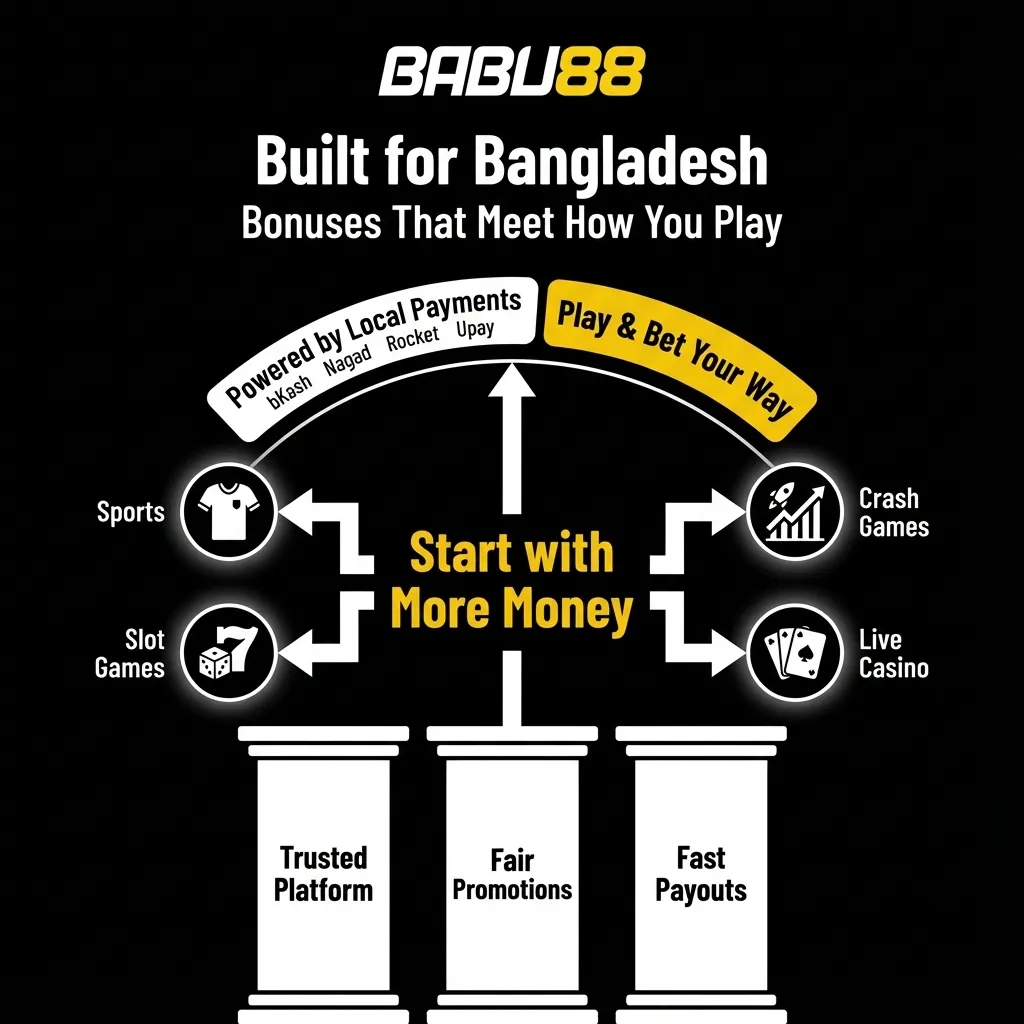 Bonuses that meet how you play in Bangladesh - casino and sportsbook offers