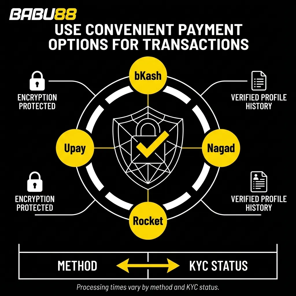 Secure local payment methods like bKash and Nagad for betting accounts