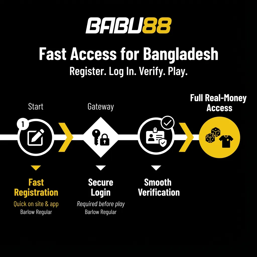 Fast Babu88 registration, login, and verification for Bangladesh players